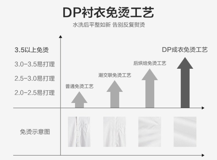 男士長袖襯衫，工作服襯衫，職業(yè)裝襯衫